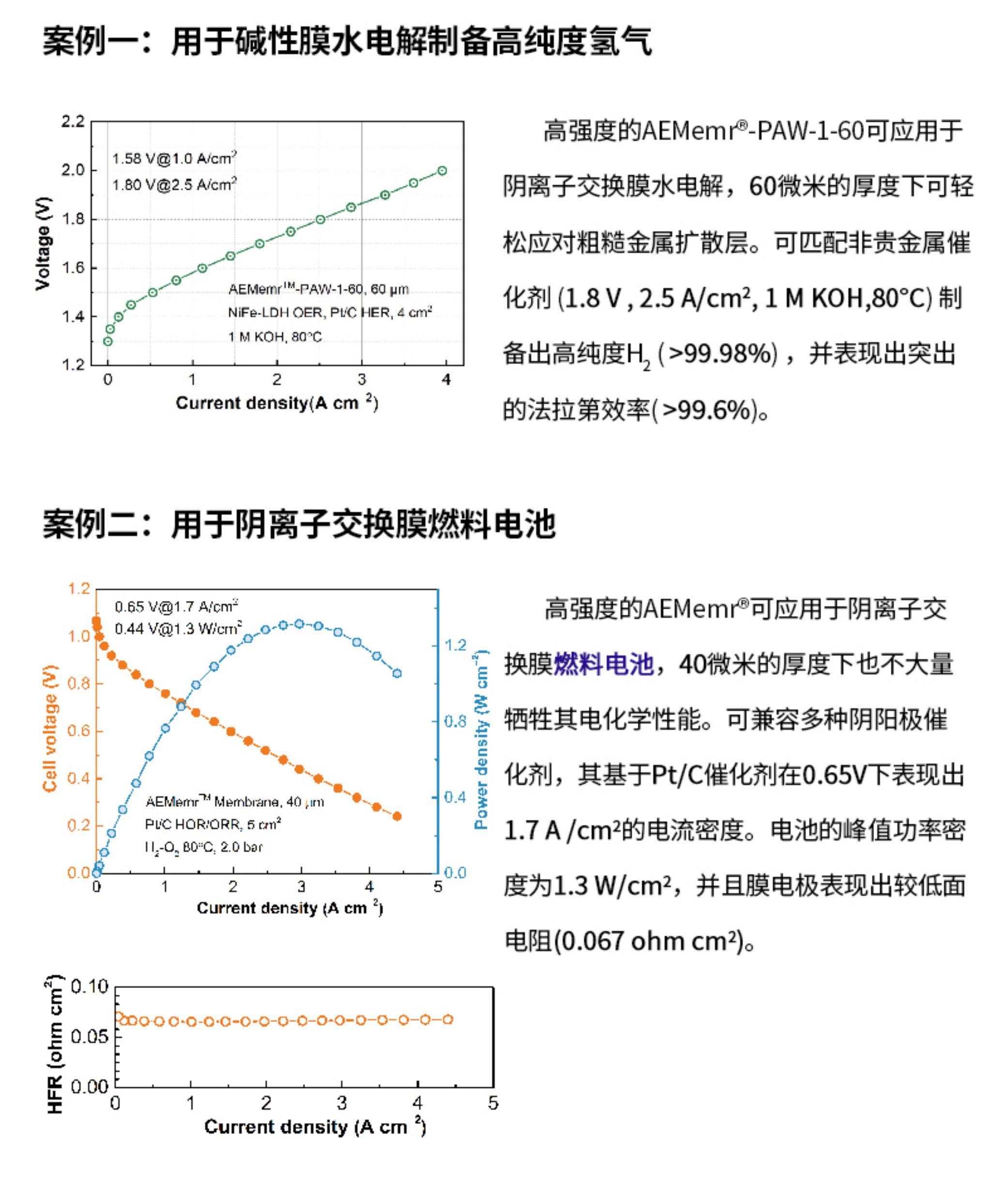 亿万先生阴离子交换膜应用案例